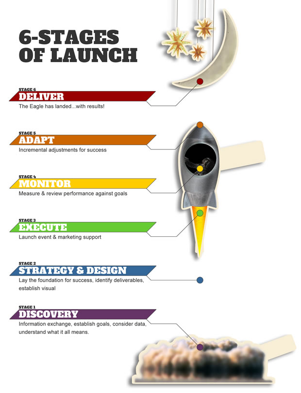 Process Infographic for Voices Heard Media, Inc. Audience Launch